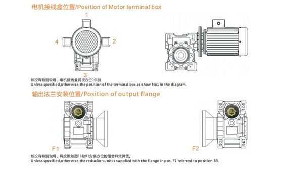 艾思捷技術(shù)教您怎樣正確安裝RV蝸輪減速機？.jpg
